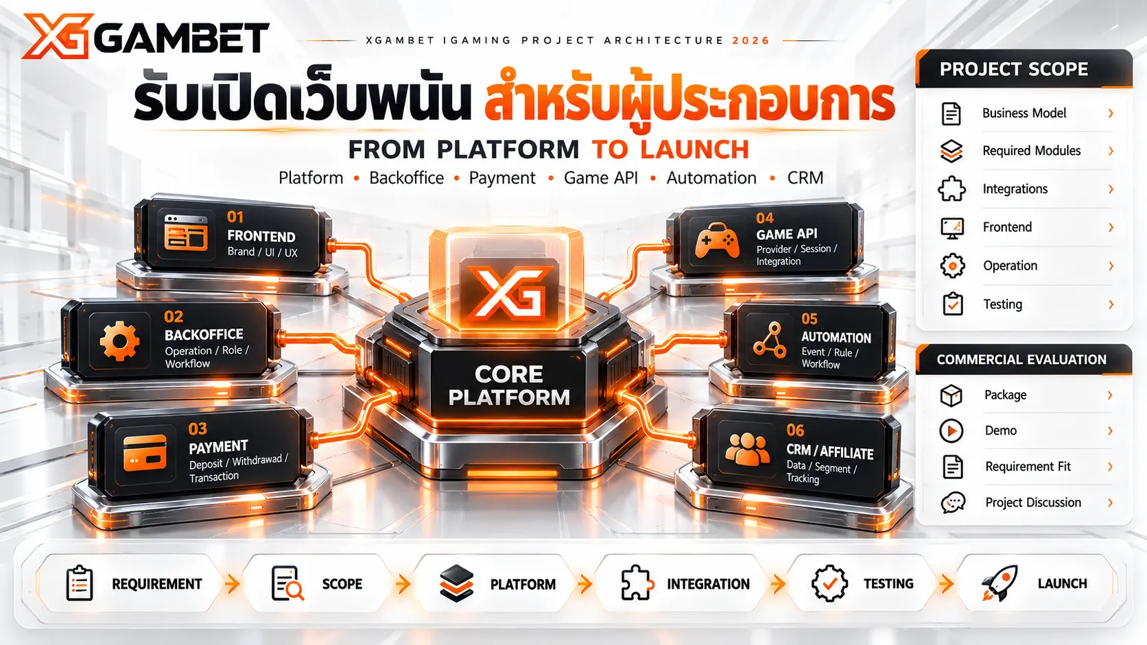 บริการรับเปิดเว็บพนันและรับทำเว็บพนัน XGAMBET พร้อม Platform ระบบหลังบ้าน ระบบฝากถอน และ Game API