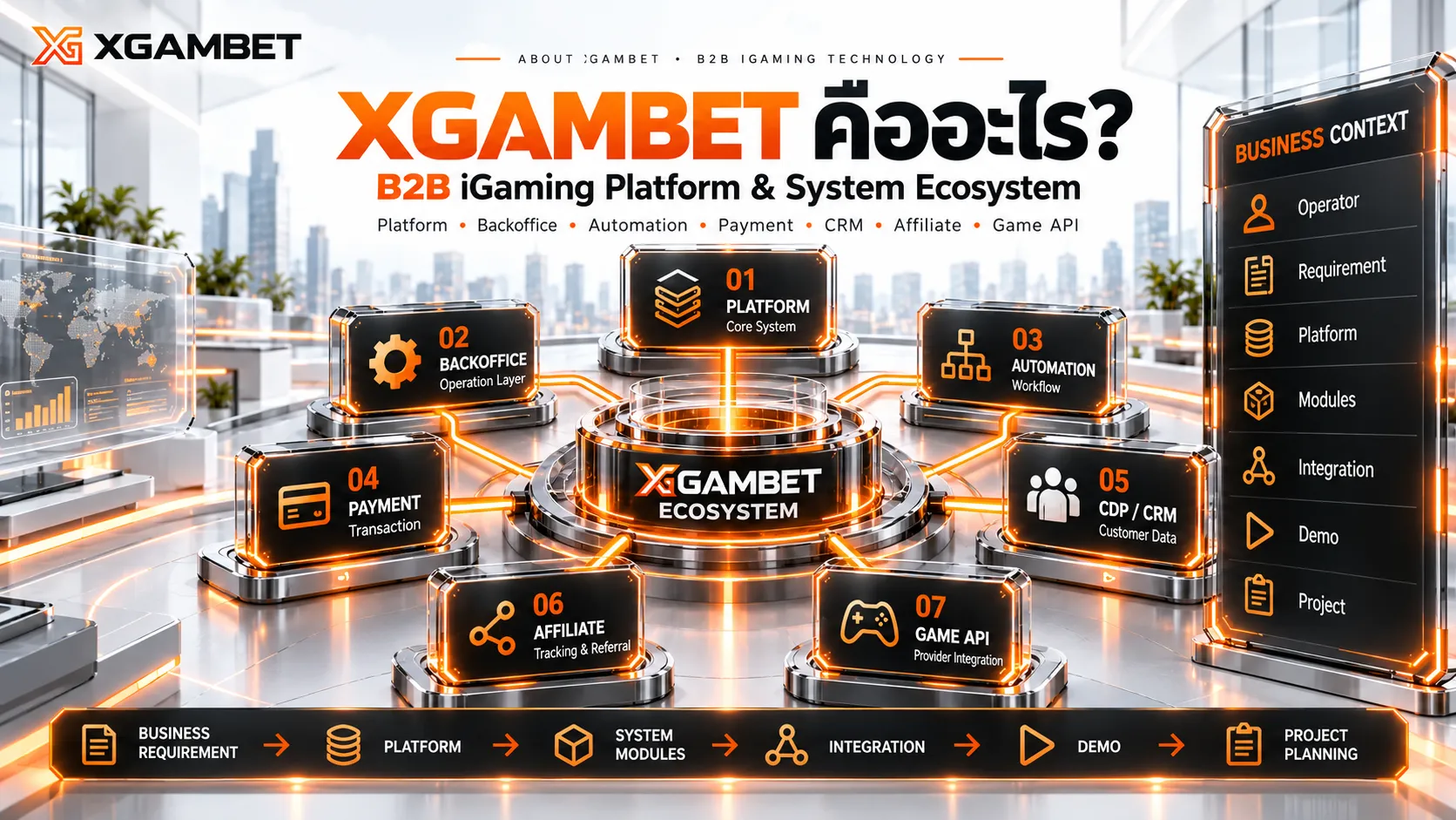 XGAMBET คืออะไร ภาพรวมผู้ให้บริการระบบเว็บพนันสำหรับผู้ประกอบการ