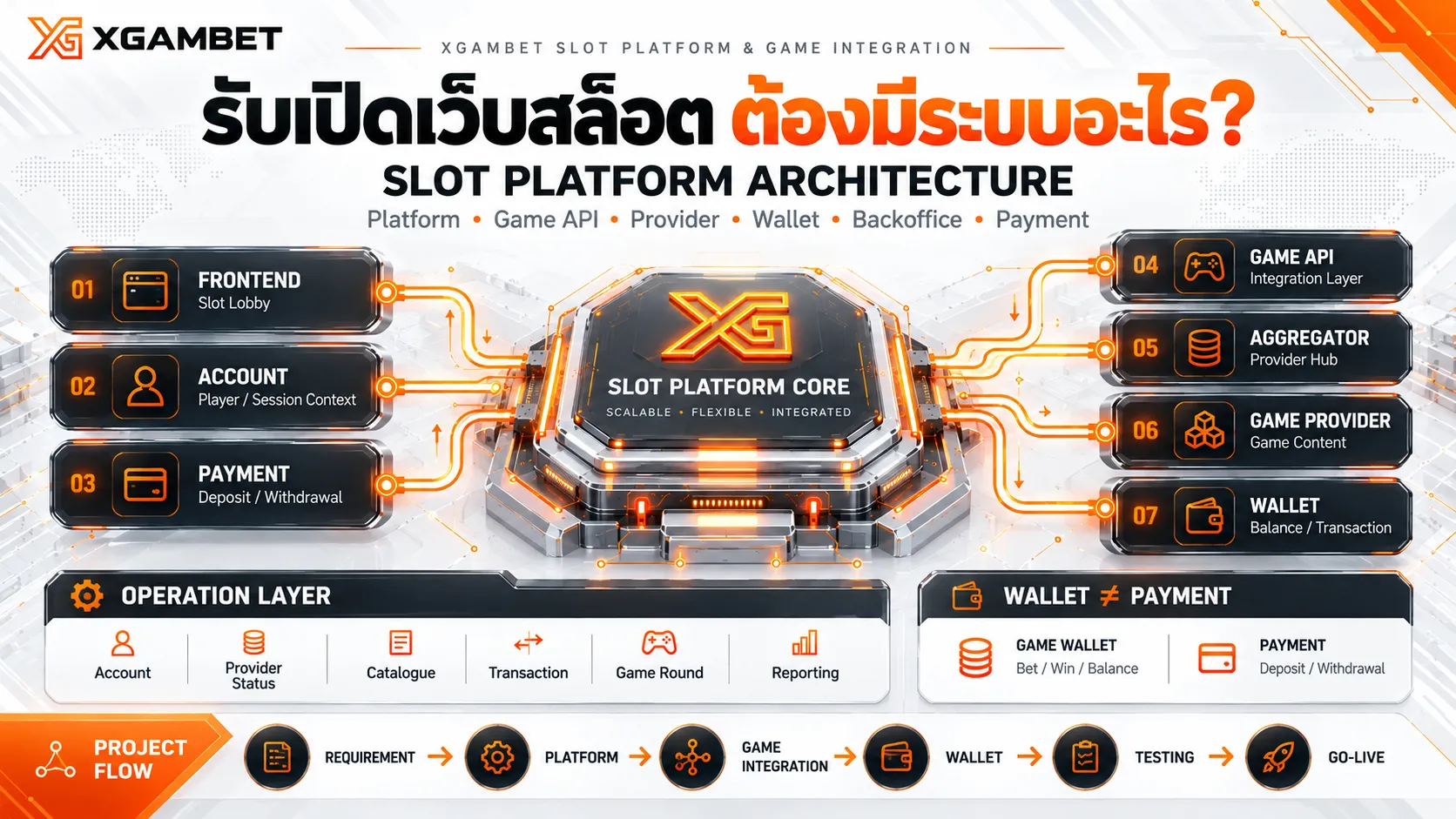 รับเปิดเว็บสล็อต XGAMBET พร้อมหน้ารวมเกม การเชื่อมค่ายเกม กระเป๋าเงิน ระบบหลังบ้าน และระบบฝากถอน