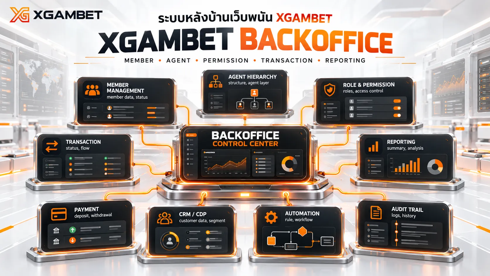 ระบบหลังบ้านเว็บพนัน XGAMBET สำหรับจัดการสมาชิก เอเย่นต์ สิทธิ์พนักงาน รายการ และรายงาน
