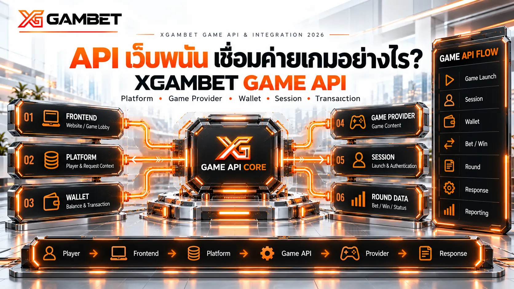 API เว็บพนันและ Game API XGAMBET เชื่อมแพลตฟอร์ม กระเป๋าเงิน และค่ายเกมเข้าด้วยกัน