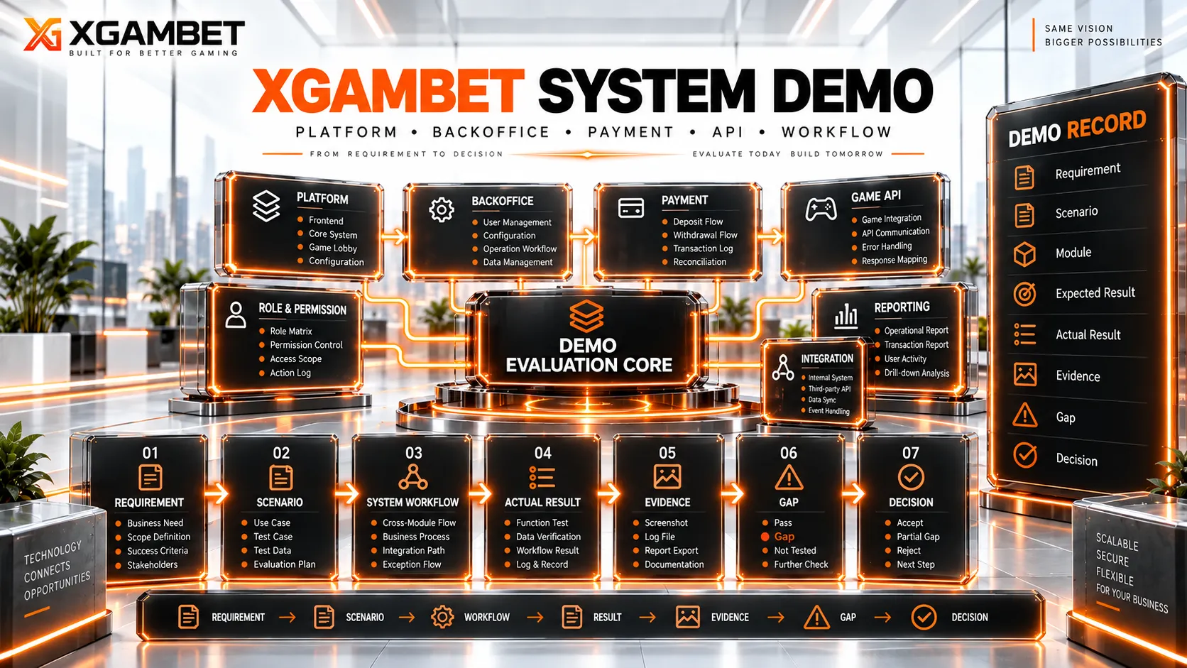 Demo ระบบเว็บพนัน XGAMBET แสดงหน้าเว็บไซต์ ระบบหลังบ้าน ระบบฝากถอน และ Game API