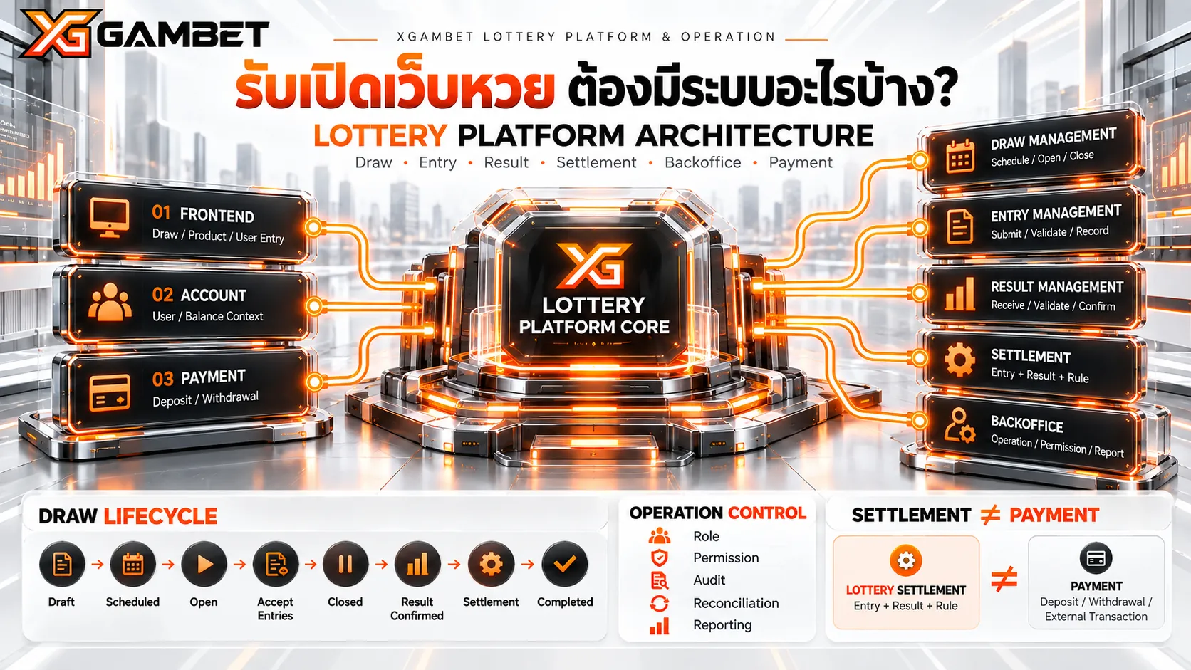 รับเปิดเว็บหวย XGAMBET พร้อมระบบจัดการงวด การออกผล ระบบหลังบ้าน ระบบฝากถอน และรายงาน