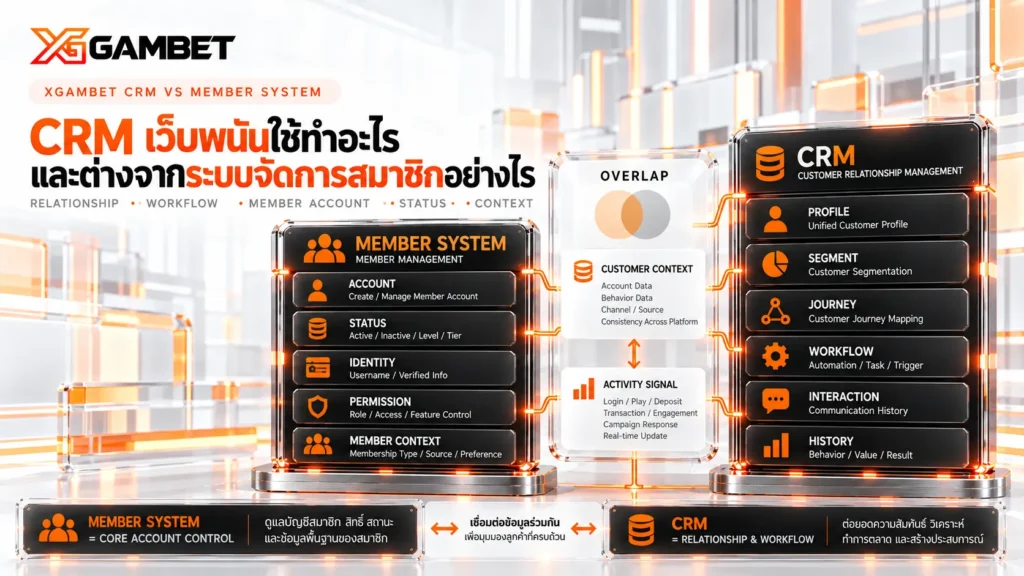 CRM เว็บพนันใช้ทำอะไรและต่างจากระบบจัดการสมาชิกอย่างไร