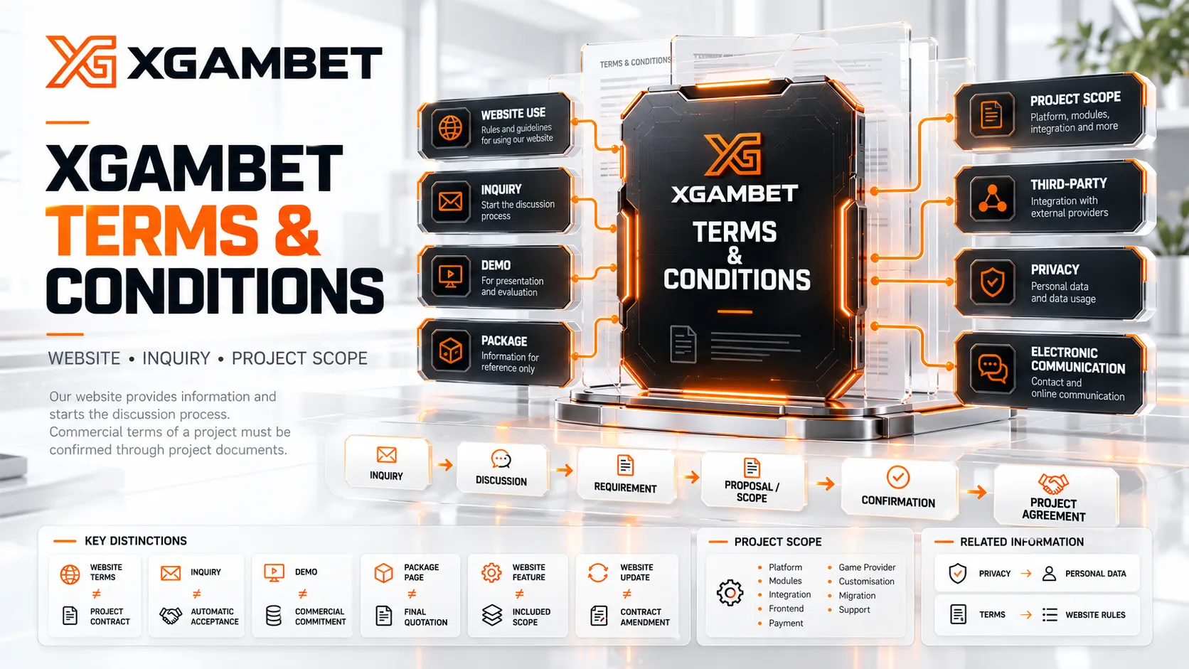 ข้อกำหนดและเงื่อนไขการใช้งานเว็บไซต์ XGAMBET