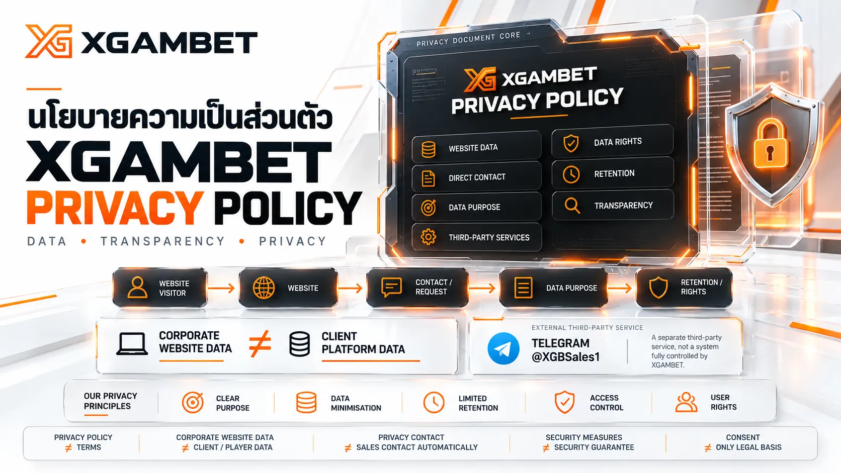 นโยบายความเป็นส่วนตัว XGAMBET และการจัดการข้อมูลบนเว็บไซต์