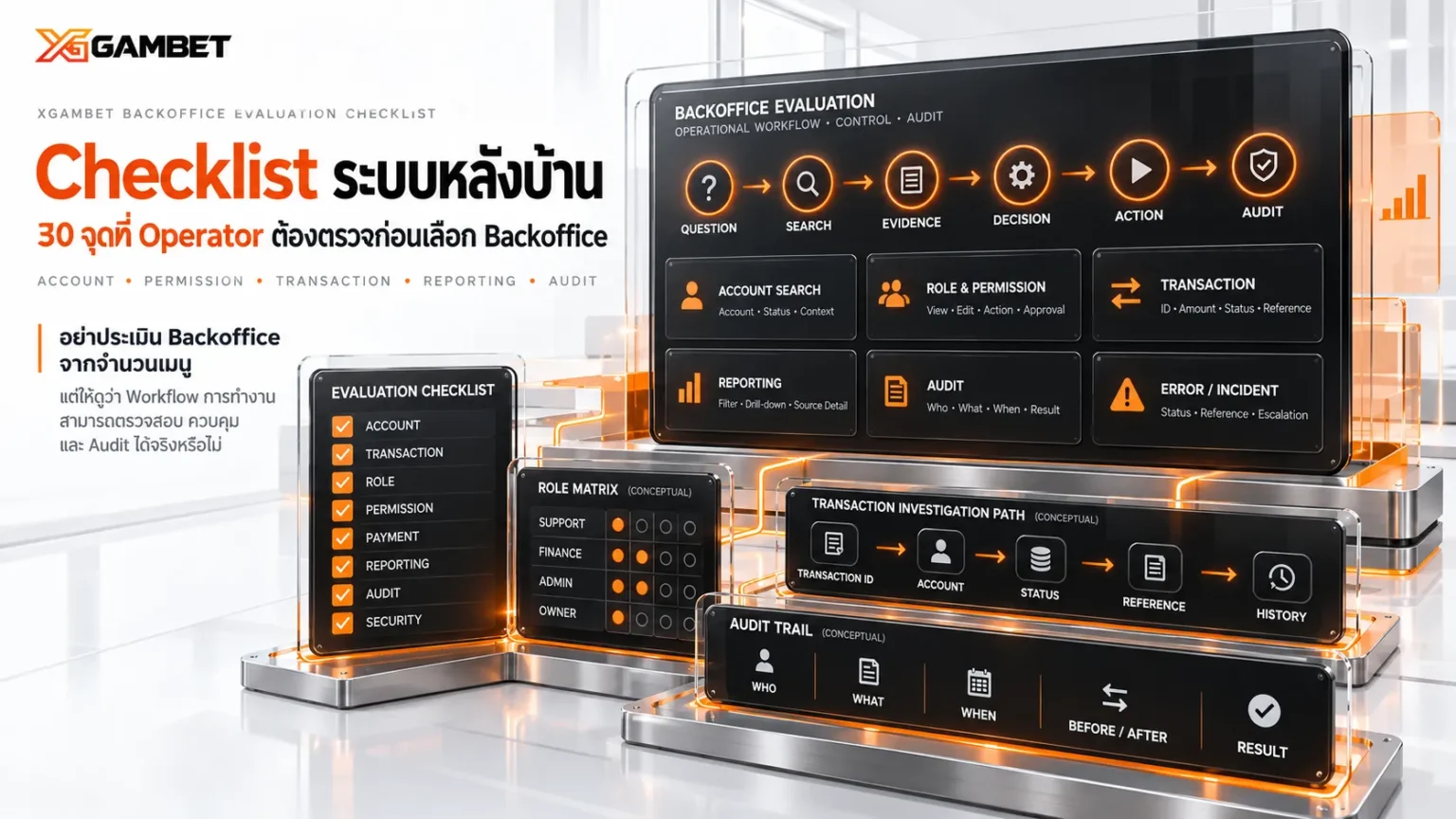 Checklist ระบบหลังบ้าน เว็บพนัน 30 จุดที่ต้องตรวจก่อนเลือก Backoffice | XGAMBET