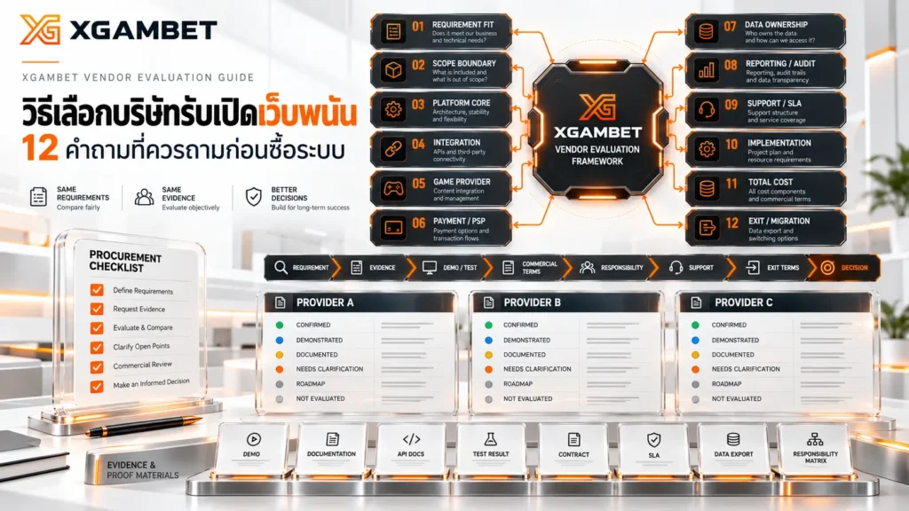วิธีเลือกบริษัทรับเปิดเว็บพนัน เกณฑ์ก่อนตัดสินใจ | XGAMBET