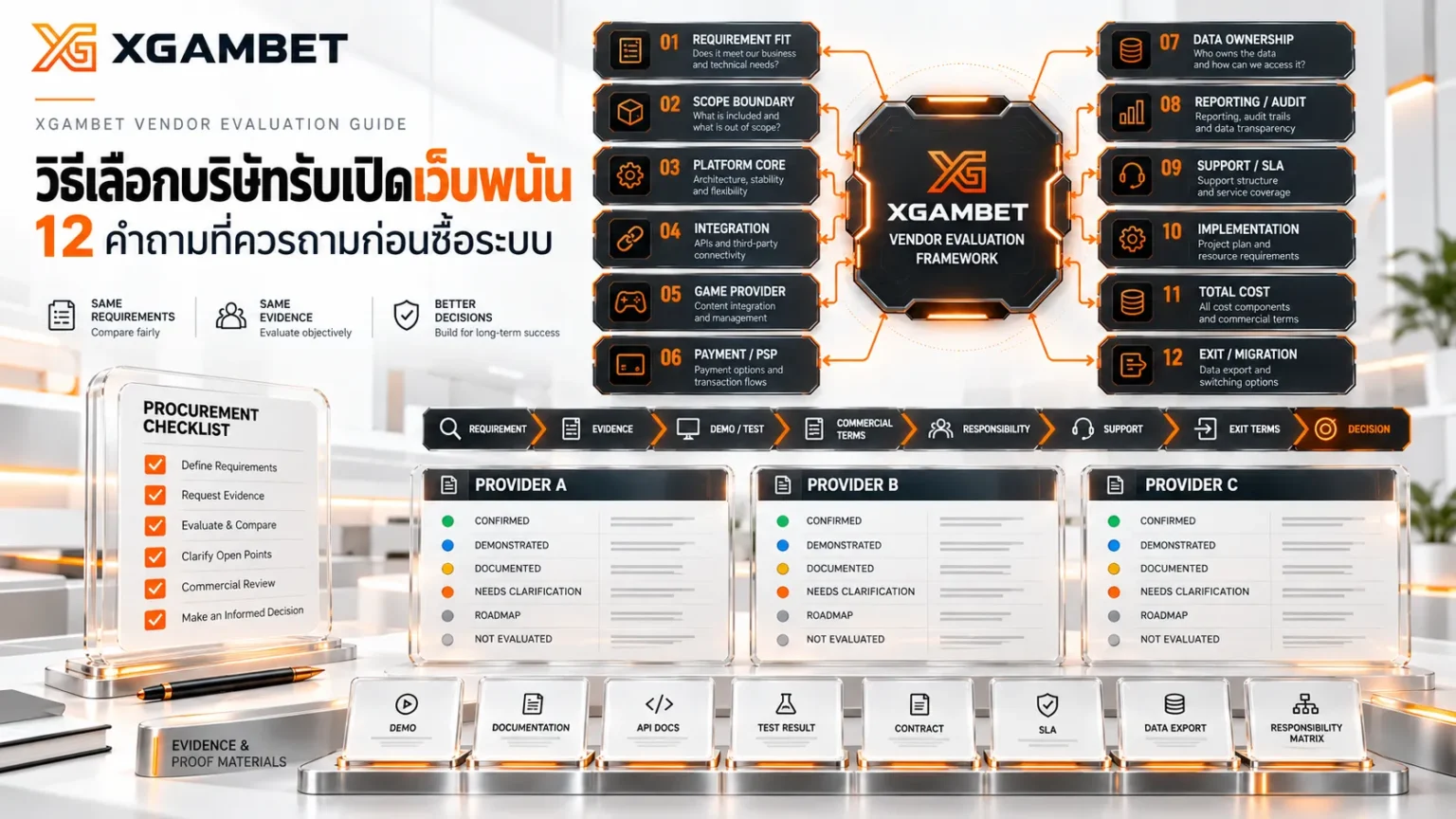 วิธีเลือกบริษัทรับเปิดเว็บพนัน เกณฑ์ก่อนตัดสินใจ | XGAMBET