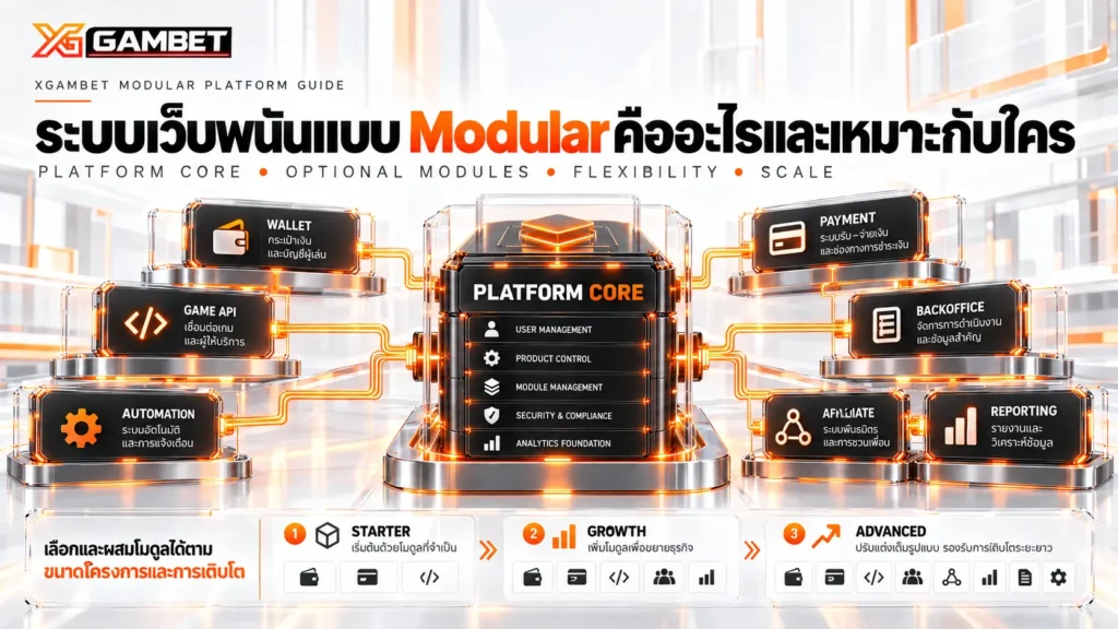 ระบบเว็บพนันแบบ Modular คืออะไรและเหมาะกับใคร