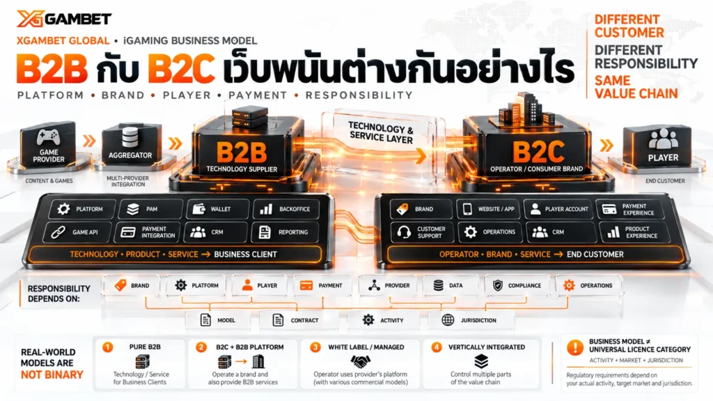 B2B กับ B2C เว็บพนันต่างกันอย่างไร | เทียบก่อนเลือก | XGAMBET