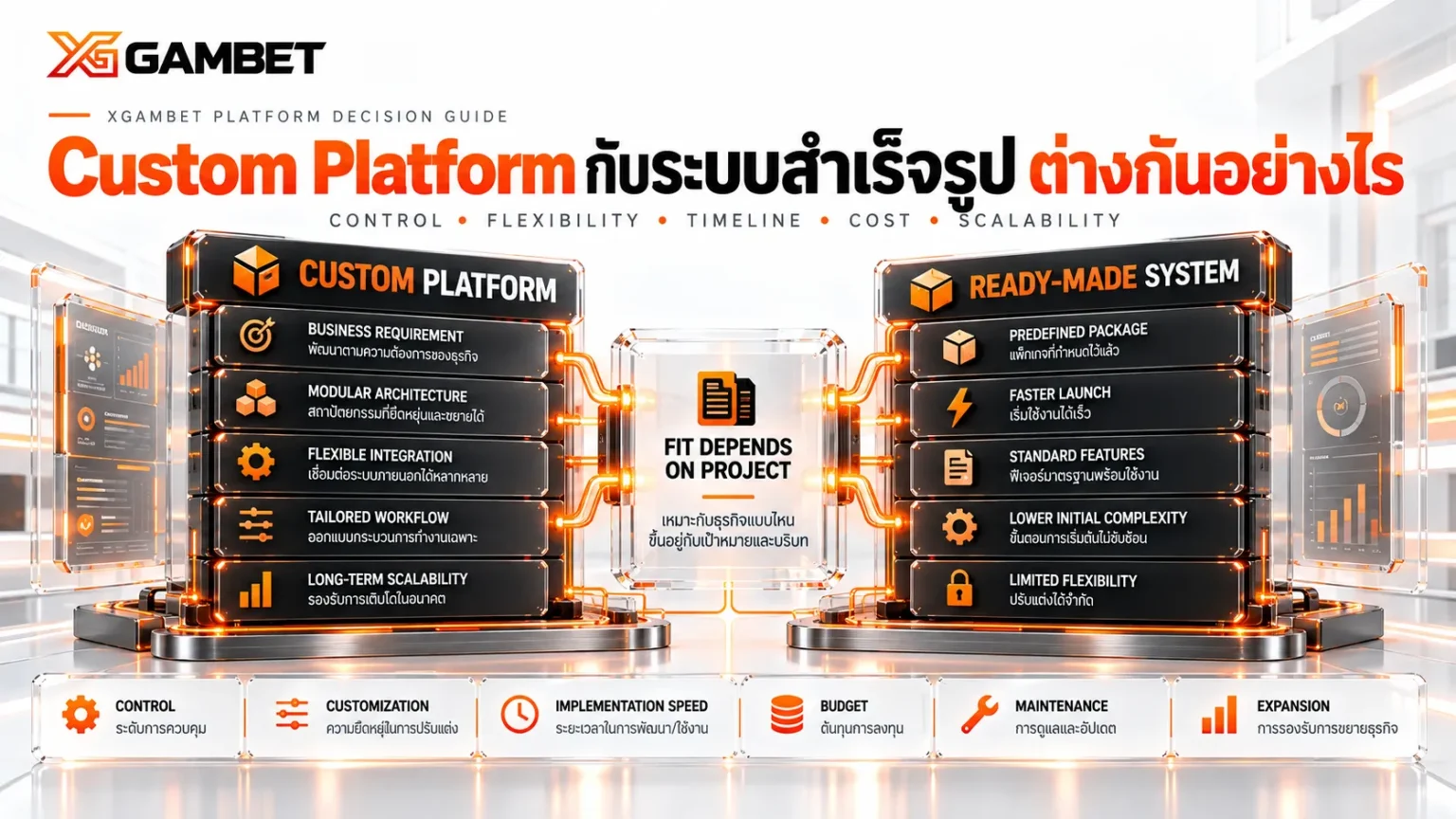 Custom Platform กับระบบสำเร็จรูป ต่างกันอย่างไร_Xgambet