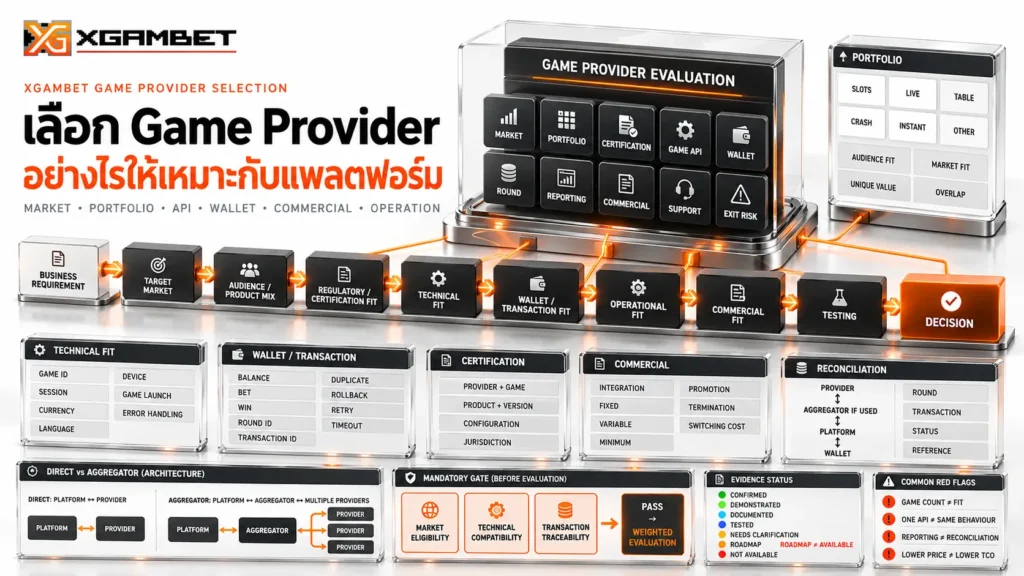เลือก Game Provider ให้เหมาะกับแพลตฟอร์ม | เกณฑ์ก่อนตัดสินใจ | XGAMBET