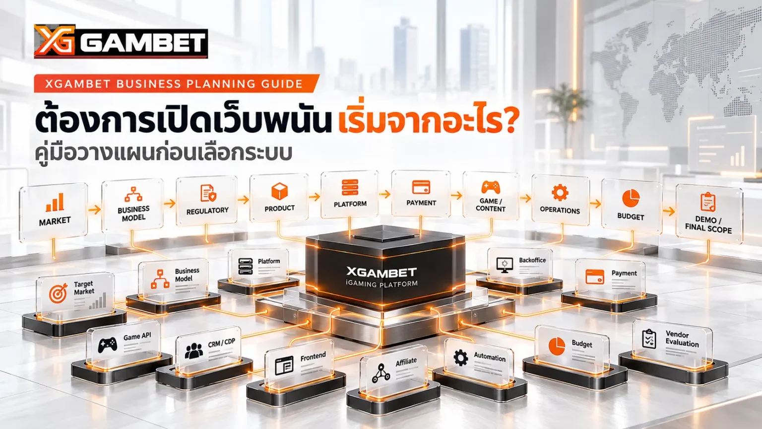 เริ่มเปิดเว็บพนันต้องวางแผนอะไร? เช็กก่อนเลือกระบบ | XGAMBET