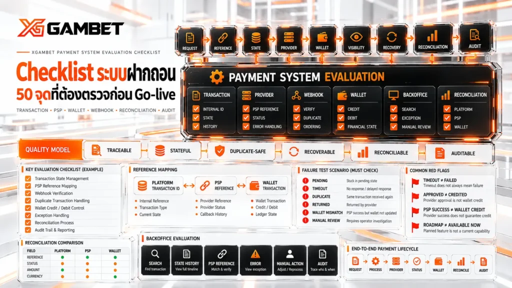 Checklist ระบบฝากถอนอัตโนมัติ | 50 จุดที่ต้องตรวจก่อน Go-live | XGAMBET