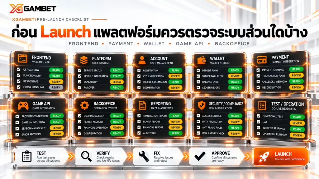ก่อน Launch แพลตฟอร์มควรตรวจระบบส่วนใดบ้าง