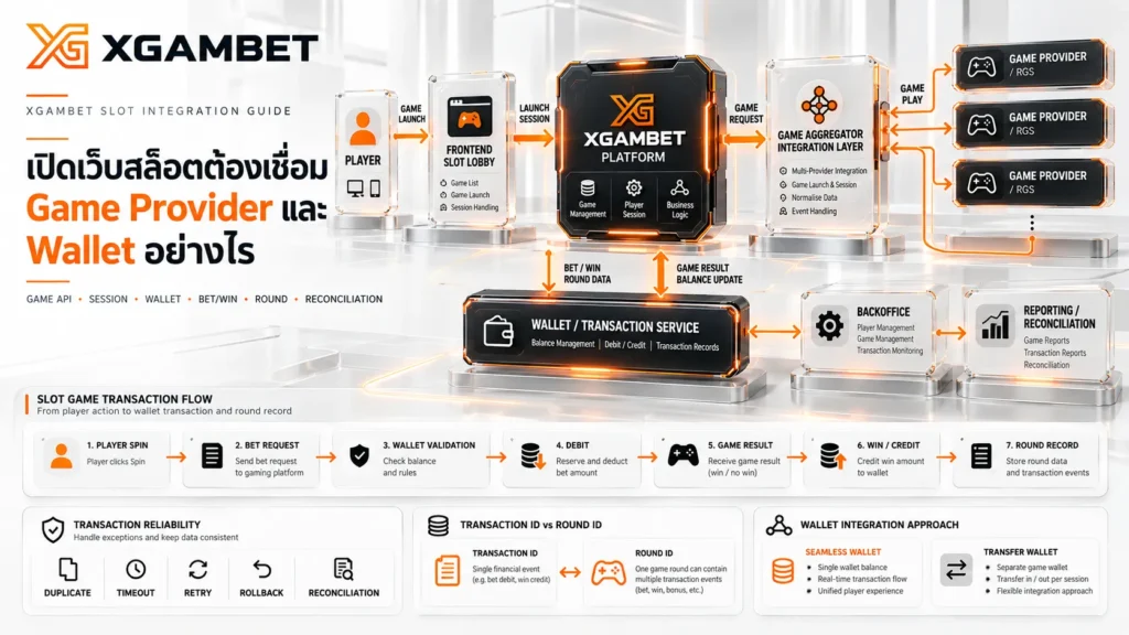 เปิดเว็บสล็อตเชื่อมค่ายเกมอย่างไร? ดู API และ Wallet | XGAMBET