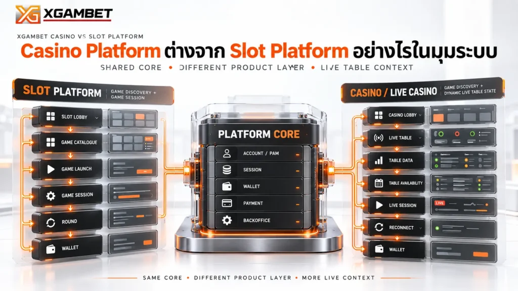 Casino Platform vs Slot Platform | ต่างกันตรงไหน? | XGAMBET