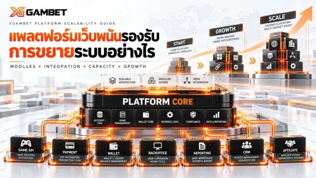 แพลตฟอร์มเว็บพนันรองรับการขยายระบบอย่างไร