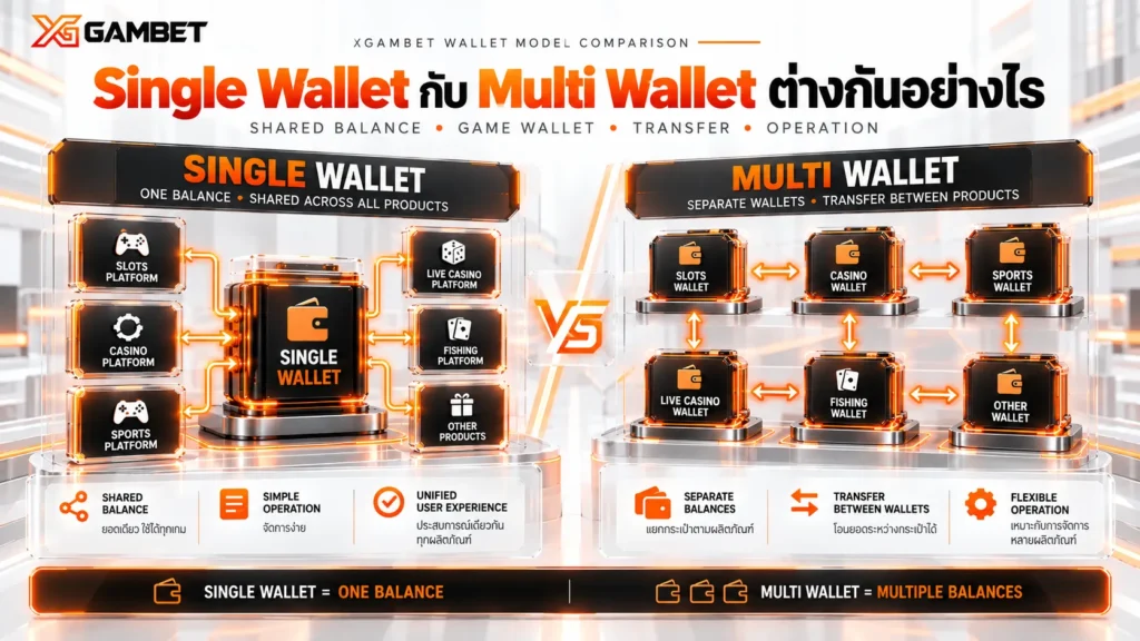 Single Wallet กับ Multi Wallet ต่างกันอย่างไร