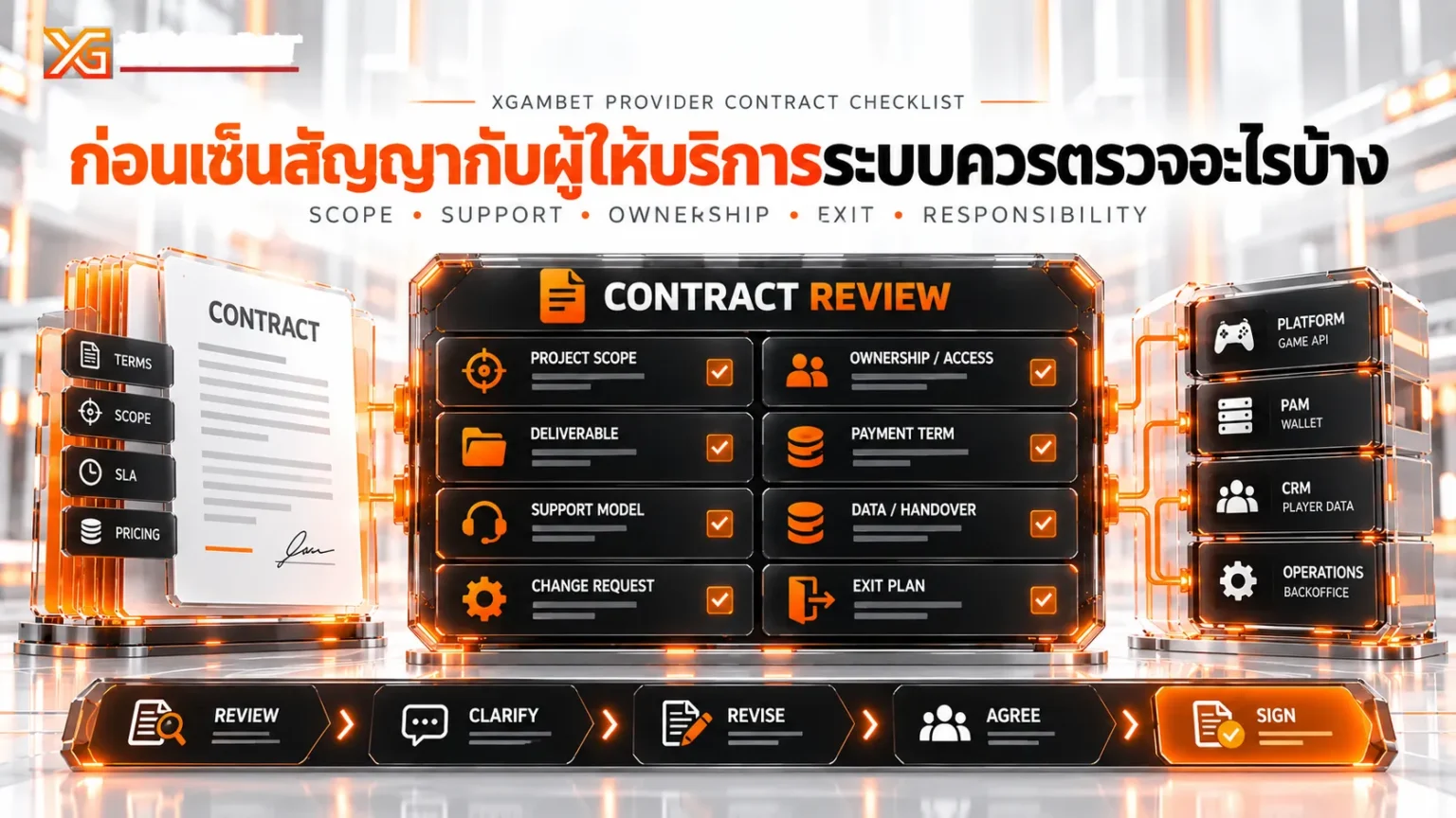ก่อนเซ็นสัญญากับผู้ให้บริการระบบควรตรวจอะไรบ้าง