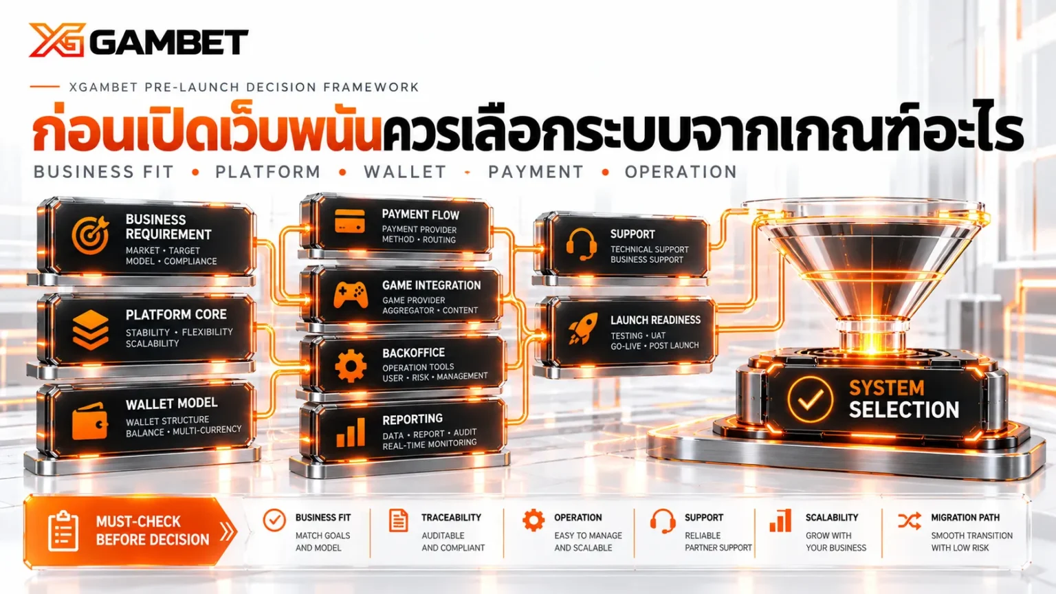 ก่อนเปิดเว็บพนันควรเลือกระบบจากเกณฑ์อะไร