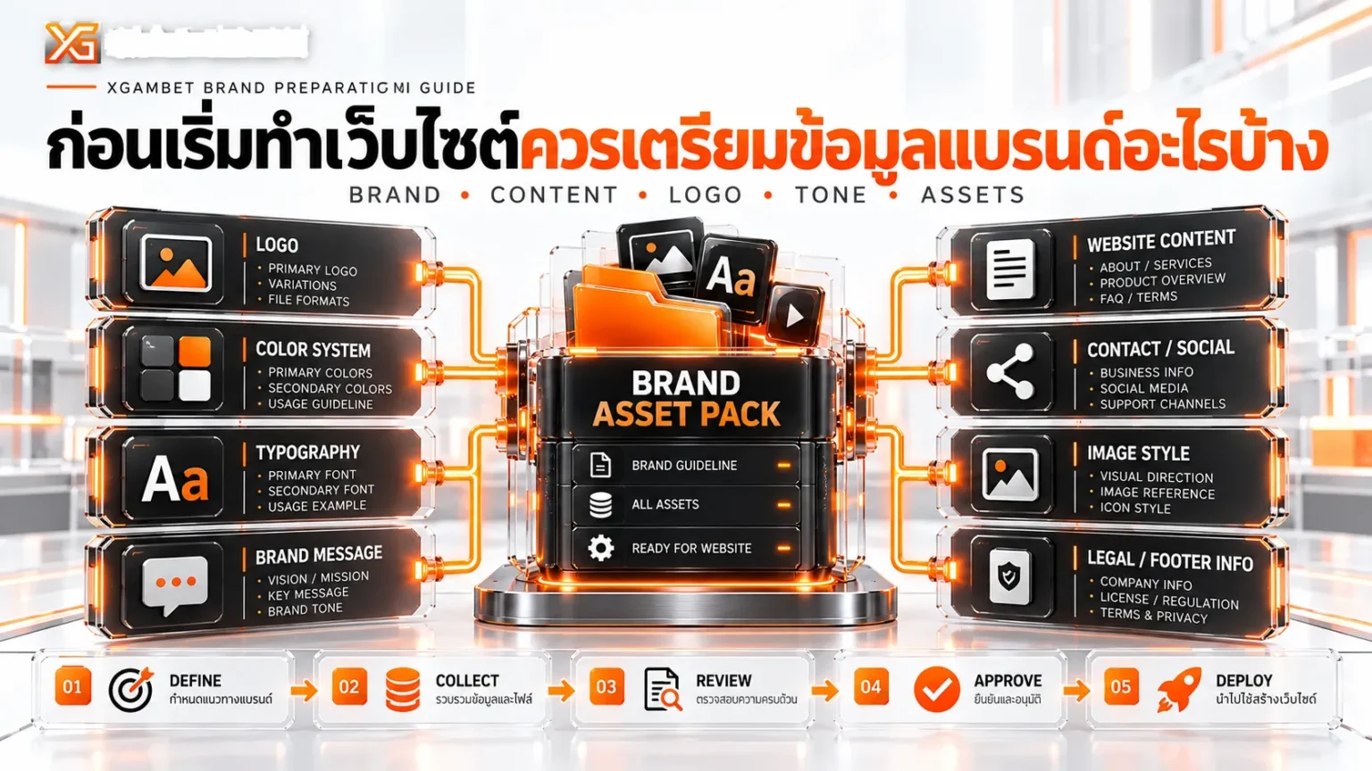 ก่อนเริ่มทำเว็บไซต์ควรเตรียมข้อมูลแบรนด์อะไรบ้าง