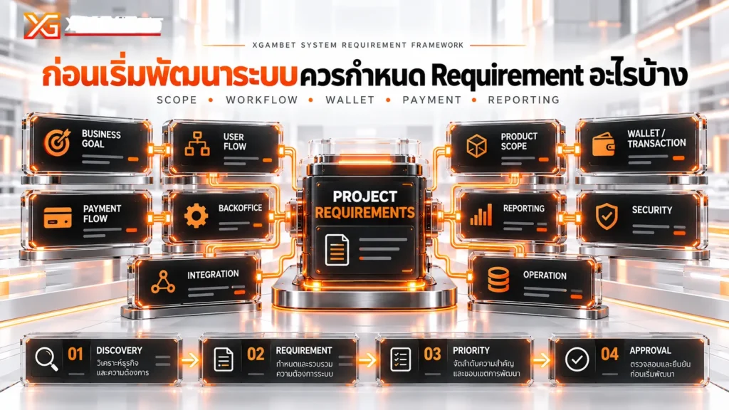 ก่อนเริ่มพัฒนาระบบควรกำหนด Requirement อะไรบ้าง
