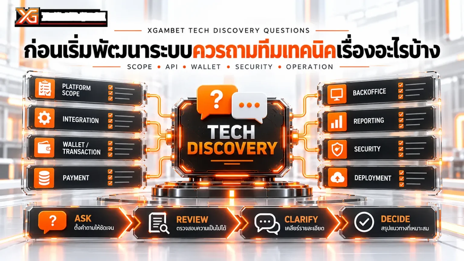 ก่อนเริ่มพัฒนาระบบควรถามทีมเทคนิคเรื่องอะไรบ้าง