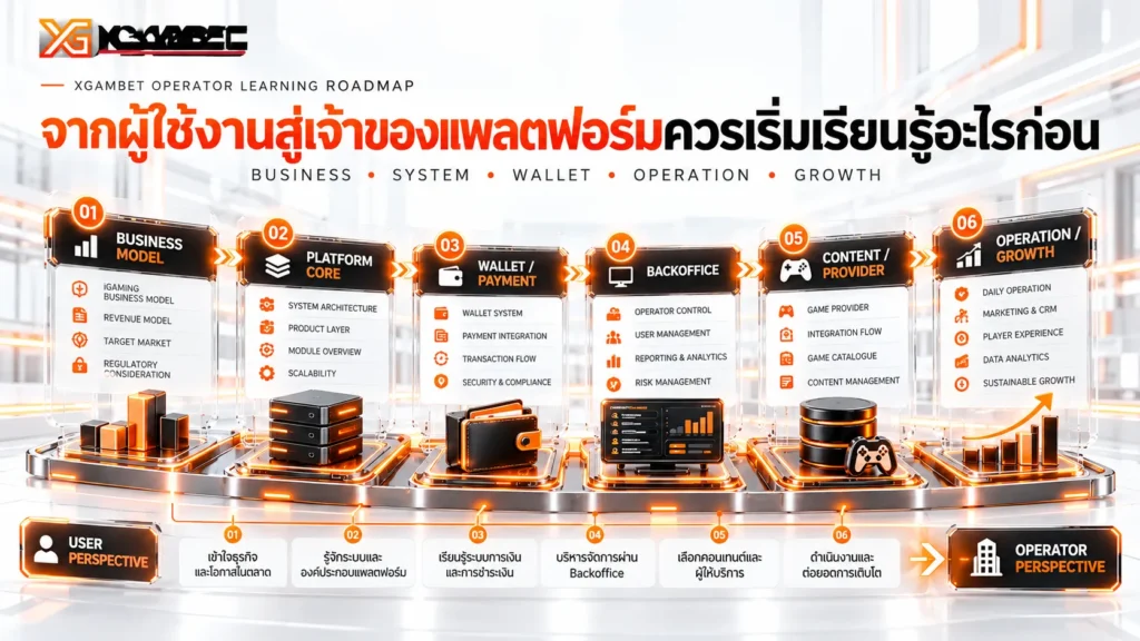 จากผู้ใช้งานสู่เจ้าของแพลตฟอร์มควรเริ่มเรียนรู้อะไรก่อน