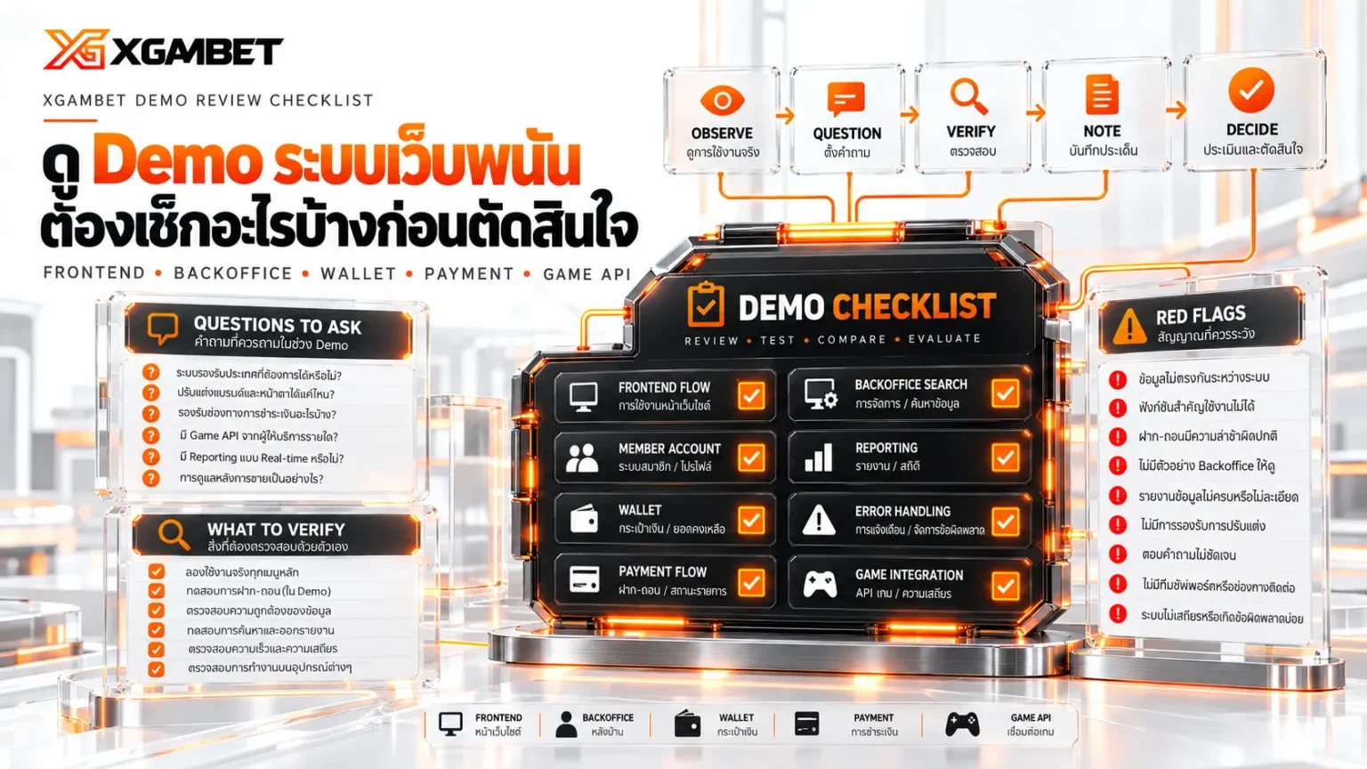 ดู Demo ระบบเว็บพนันต้องเช็กอะไรบ้างก่อนตัดสินใจ