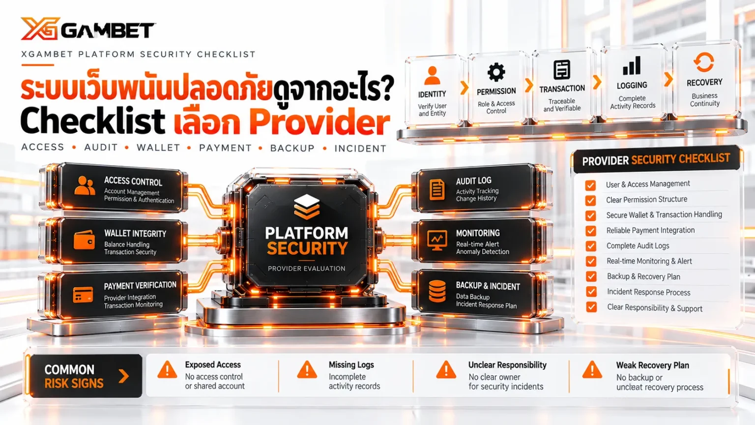 ระบบเว็บพนันปลอดภัยดูจากอะไร: Checklist สำหรับคนกำลังเลือก Provider