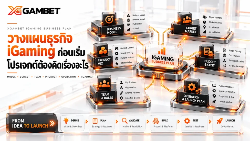วางแผนธุรกิจ iGaming ก่อนเริ่มโปรเจกต์ต้องคิดเรื่องอะไร