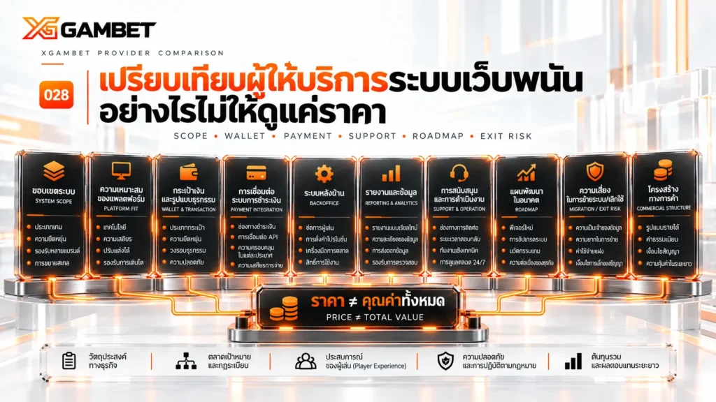 เปรียบเทียบผู้ให้บริการระบบเว็บพนันอย่างไรไม่ให้ดูแค่ราคา