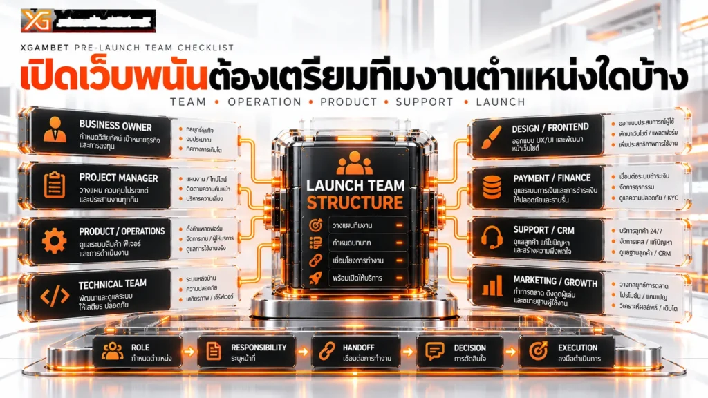 เปิดเว็บพนันต้องเตรียมทีมงานตำแหน่งใดบ้าง
