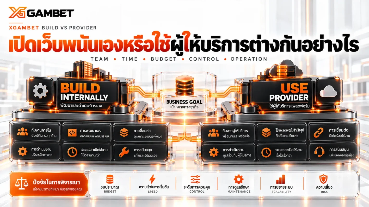 เปิดเว็บพนันเองหรือใช้ผู้ให้บริการต่างกันอย่างไร_Xgambet