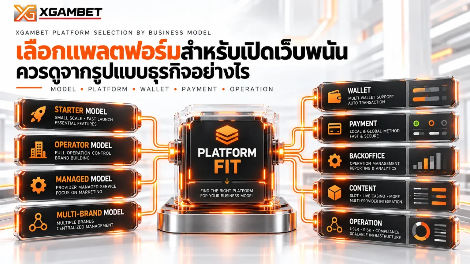 เลือกแพลตฟอร์มสำหรับเปิดเว็บพนันควรดูจากรูปแบบธุรกิจอย่างไร